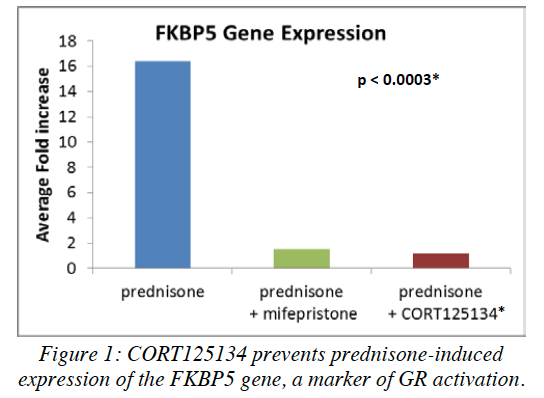 figure1
